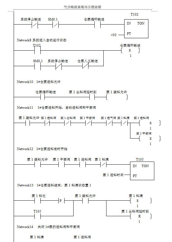 單倉泵運(yùn)行邏輯及最小系統(tǒng)控制梯形圖 單倉泵運(yùn)行邏輯及最小系統(tǒng)控制梯形圖