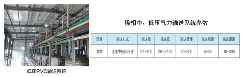 正壓氣力輸送系統(tǒng) 正壓氣力輸送系統(tǒng)