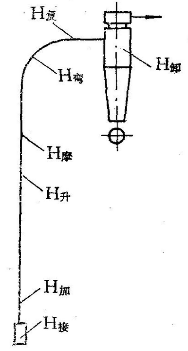 氣力輸送計(jì)算