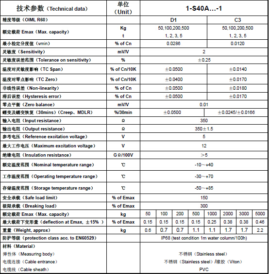S40AC3稱重傳感器