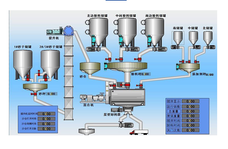 電池隔膜原材料涂料自動配料系統(tǒng)